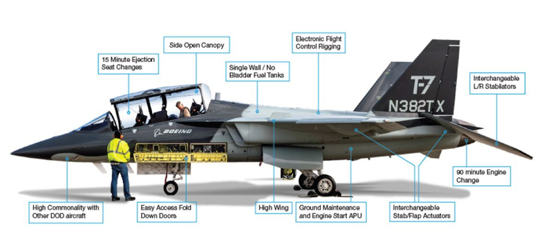 Boeing 797: What We Know So Far