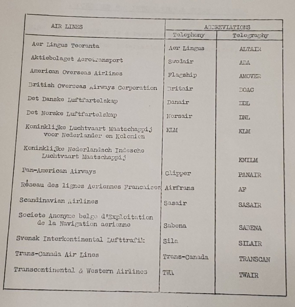 Did you ever wonder where those three-letter codes that identify aircraft operators come from?