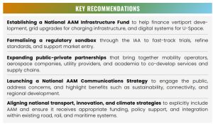 Future Mobility Campus Ireland publishes roadmap for introducing advanced air mobility in Ireland