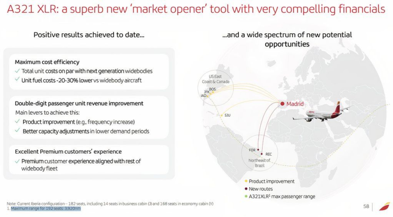 Iberia Adds Its New Longest Airbus A321XLR Flights But They Won't Operate For Long