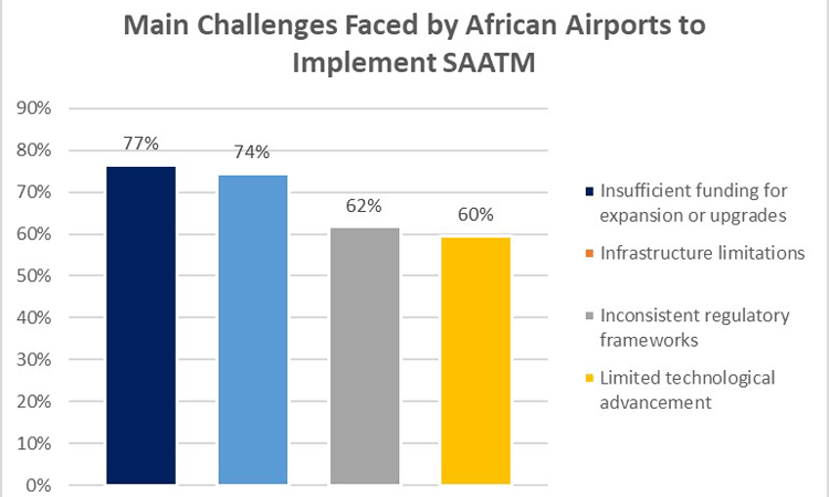 SAATM: The path to expanding and achieving Africa’s aviation potential