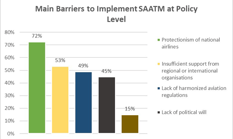 SAATM: The path to expanding and achieving Africa’s aviation potential