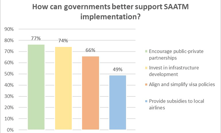 SAATM: The path to expanding and achieving Africa’s aviation potential