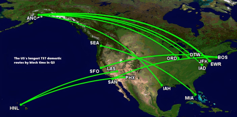 Up To 7h 53m: The US's Longest Nonstop Domestic Boeing 737 Flights This Summer