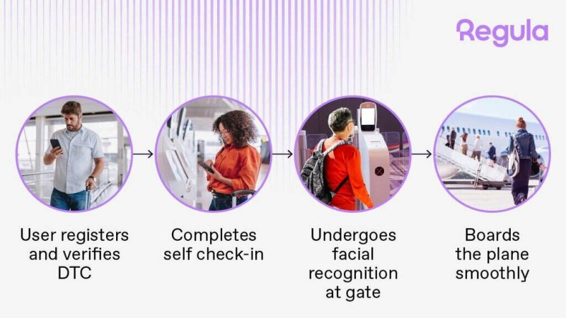 Digital travel credentials: Unlocking the future of borderless identity