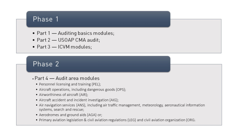 ICAO’s Universal Safety Oversight Audit Programme Training: Is this for you?