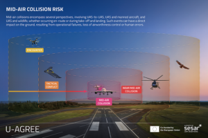 U-AGREE project introduces risk awareness cards