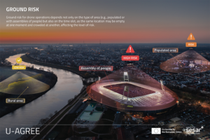 U-AGREE project introduces risk awareness cards