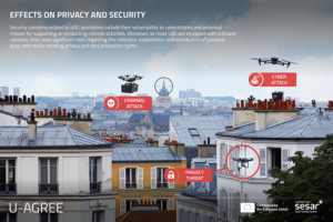 U-AGREE project introduces risk awareness cards